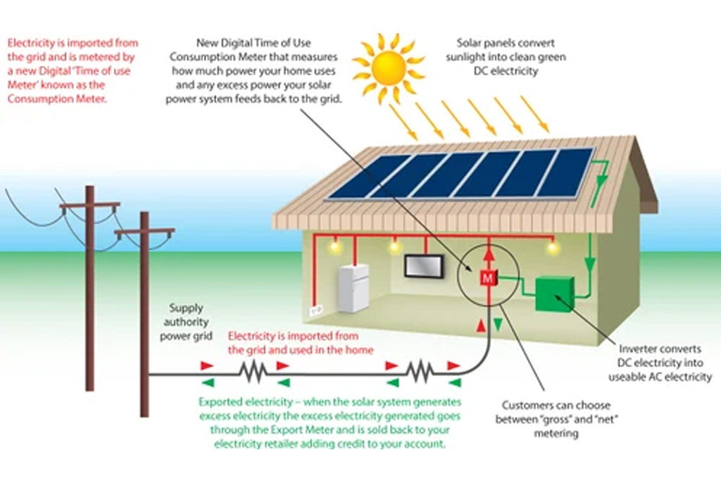 Solar on-grid power plant